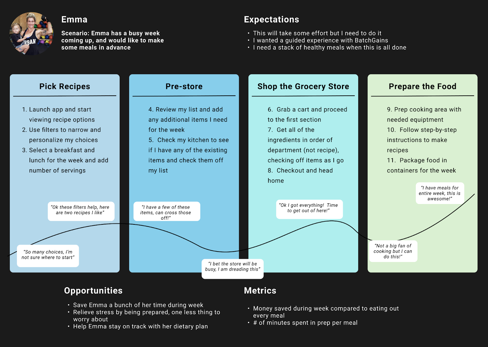 Emma's Journey Map